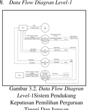Gambar 3.1. Context Diagram(CD) 