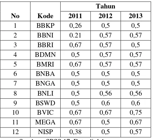 Tabel Perhitungan Kepemilikan Saham Manajemen 