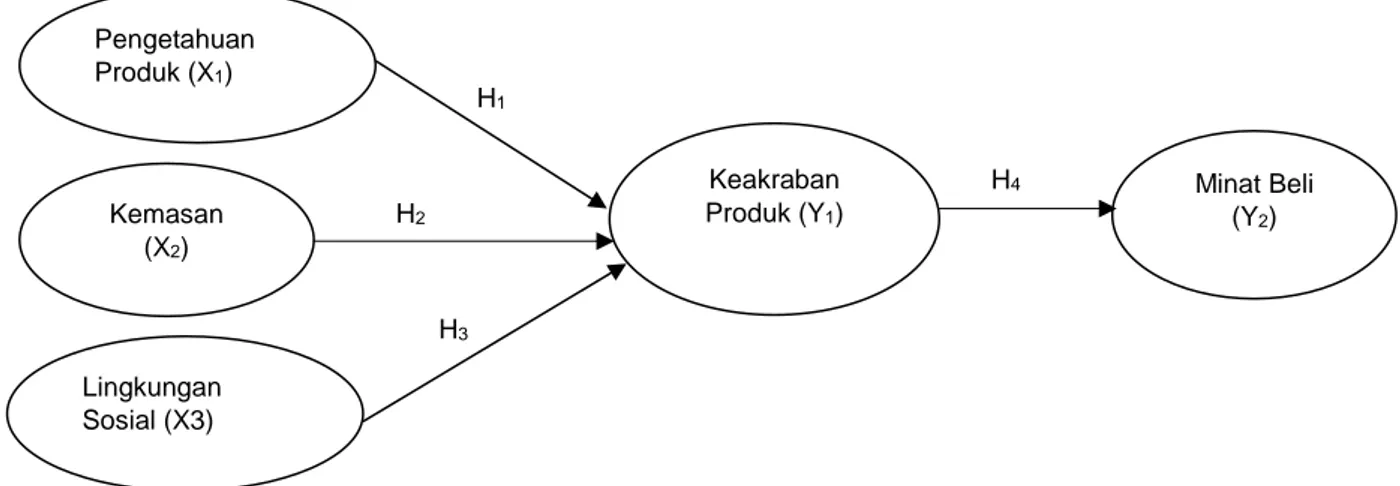 Tabel 2 Fit structural model 