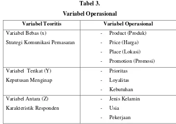 Tabel 3. Variabel Operasional 