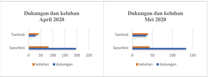 Gambar 6. Visualisasi wordcloud pada review sayurbox 