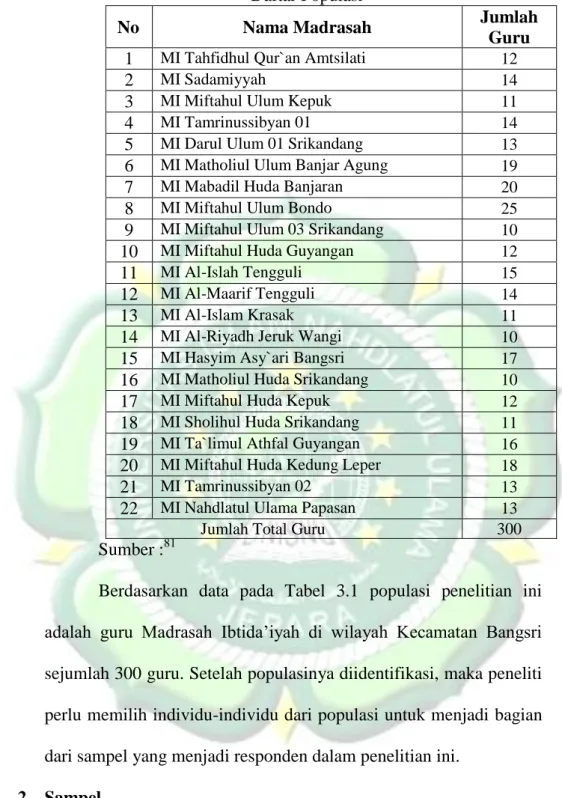 Tabel 3.1   Daftar Populasi 