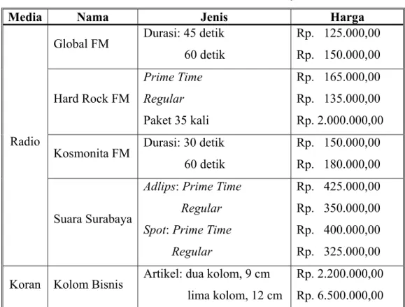 Tabel 6.1. Tarif iklan beserta medianya 