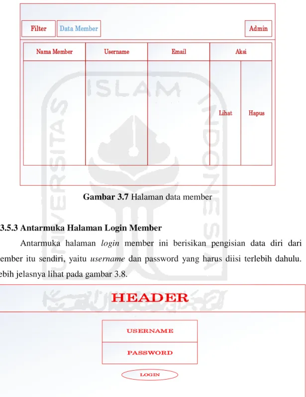 Gambar 3.7 Halaman data member 