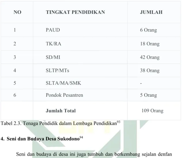 Tabel 2.2. Lembaga Pendidikan 92