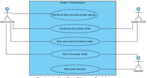 Gambar 1. Use Case Diagram Berjalan  Berdasarkan Gambar 1. Use Case Diagram yang berjalan saat ini: 