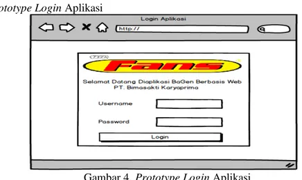 Gambar 4. Prototype Login Aplikasi 