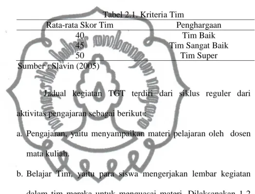 Tabel 2.1. Kriteria Tim 