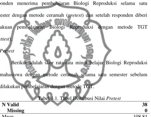 Tabel 4.1. Tabel Distribusi Nilai Pretest  N Valid      Missing   38 0  Mean  Median   Std
