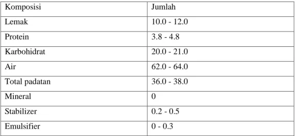 Tabel 2.1 Komposisi Ice cream  