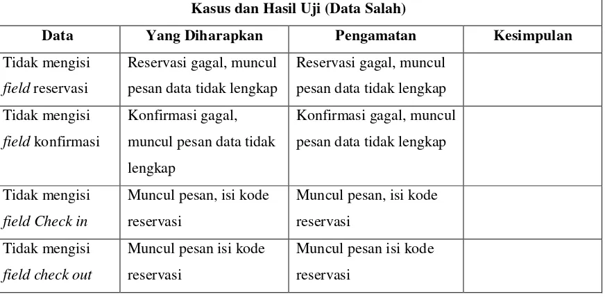 Tabel 4. 3 Pengujian Output 