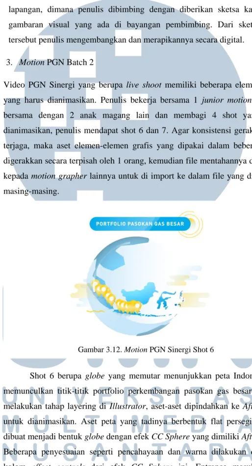 Gambar 3.12. Motion PGN Sinergi Shot 6
