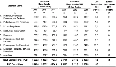 Tabel 1 