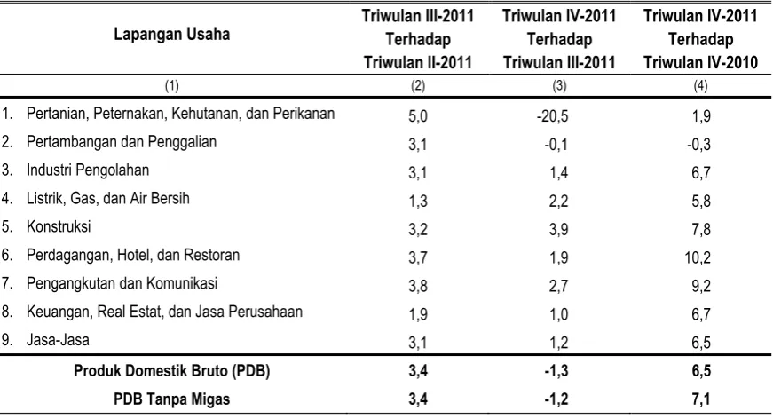 Tabel 2 