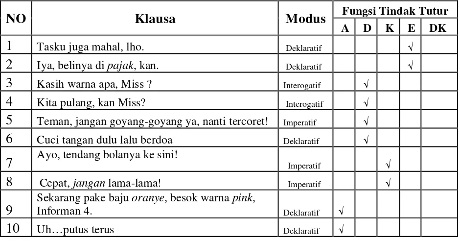 Tabel 4.1 