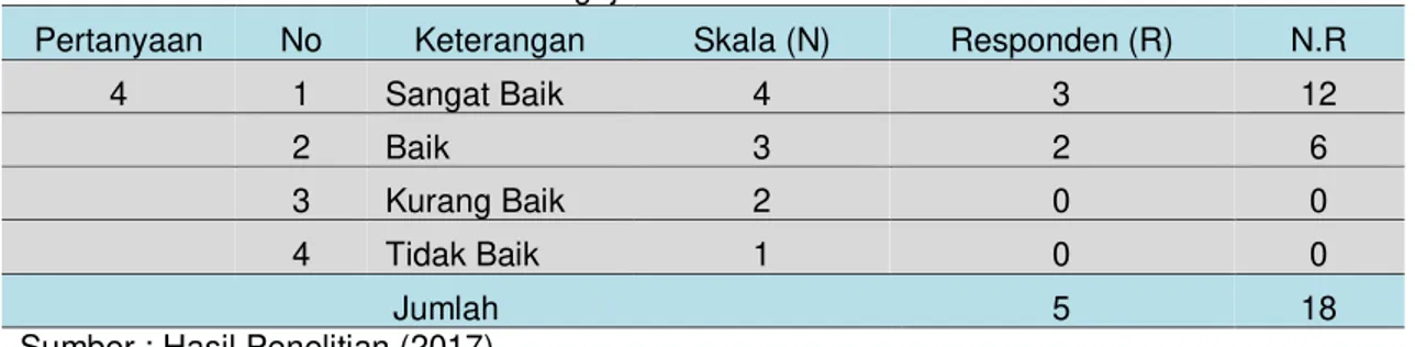 Tabel 7. Pengujian Kuisioner Soal Nomor 4 