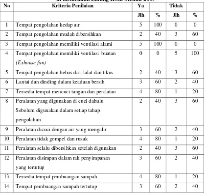 Tabel 4.5 Distribusi Pengolahan Roti berdasarkan Lokasi Pengolahan Roti Pada Pabrik Roti 