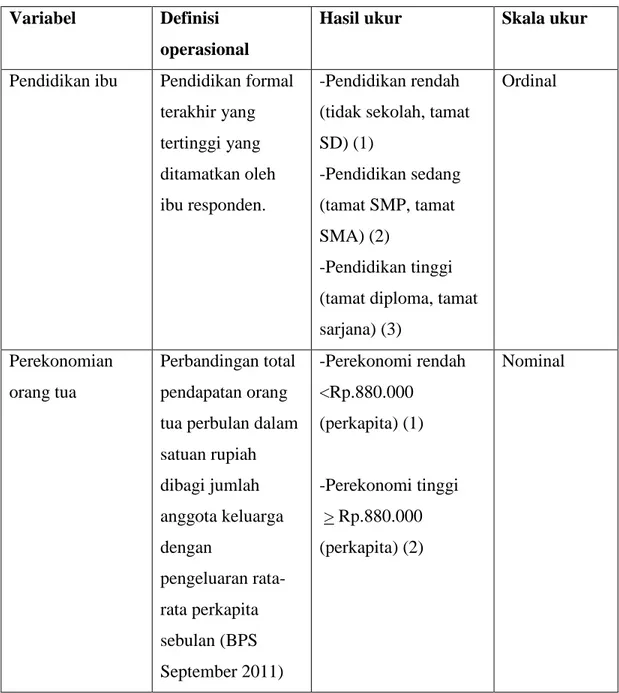 Tabel 1.  Definisi operasional sosial ekonomi orang tua  Variabel  Definisi 