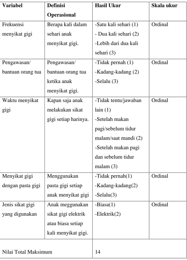 Tabel 2. Definisi operasional perilaku membersihkan gigi  Variabel  Definisi 