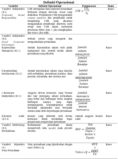 Tabel 4.2 Defenisi Operasional 