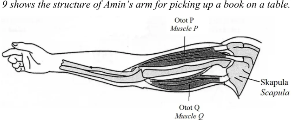 Diagram 9 shows the structure of Amin’s arm for picking up a book on a table.  