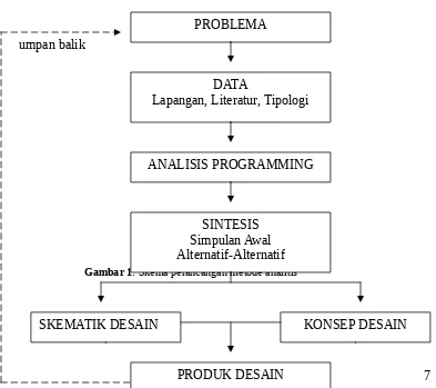 Gambar 1: Skema perancangan metode analitis