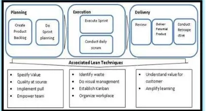 Gambar 1.  Tahap Penerapan  Leagile Supply             Chain (Sumber : Abit, 2009) 