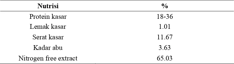 Tabel 2.3. Kandungan Nutrisi Chromolaena odorata 