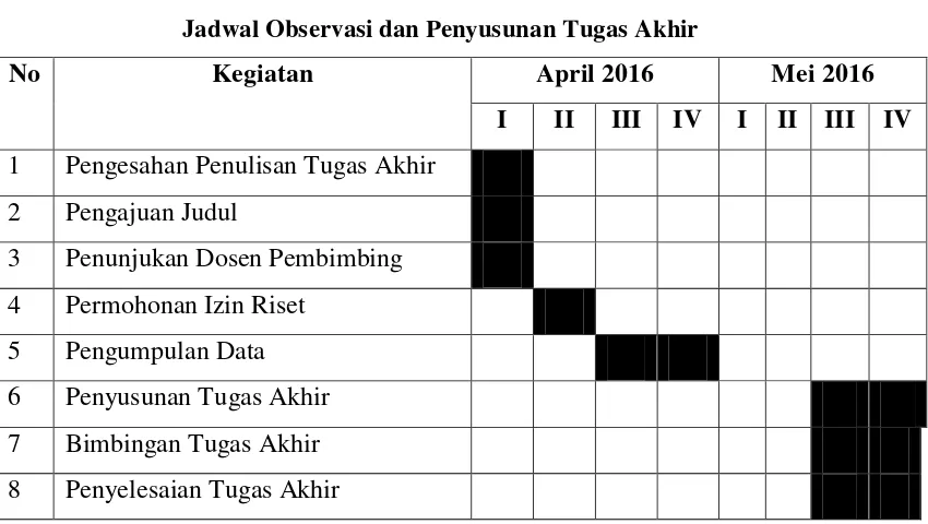 Tabel 1.1. 