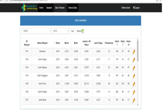 Gambar 2.3. Tampilan Tabel Data Sasaran 