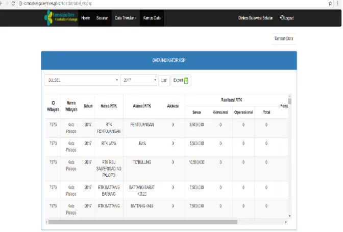 Gambar 2.7. Tampilan Tambah Data Indikator KSP 
