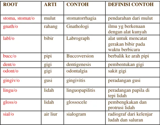 Tabel Terminologi Medis 
