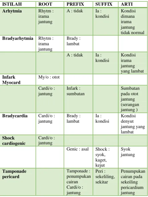Tabel Nama Istilah 