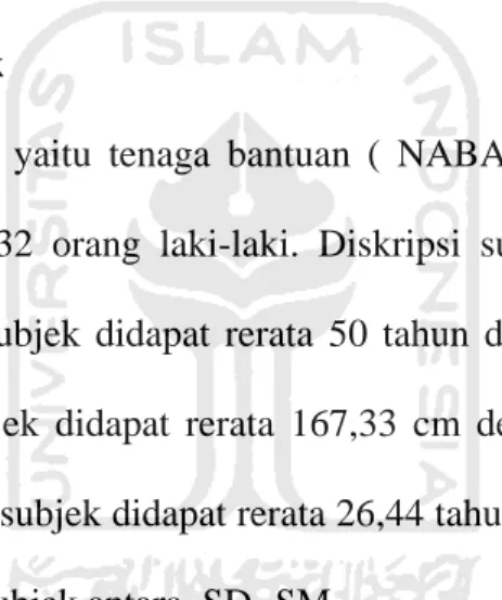 Tabel 4.1 Deskripsi Subjek 
