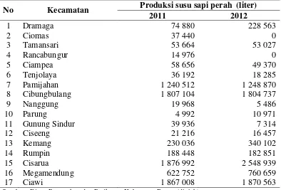 Tabel 5 Populasi ternak Kabupaten Bogor 