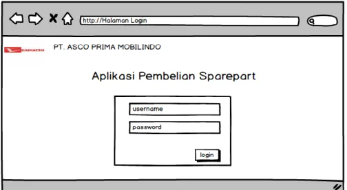 Gambar IV.4 Halaman Login 