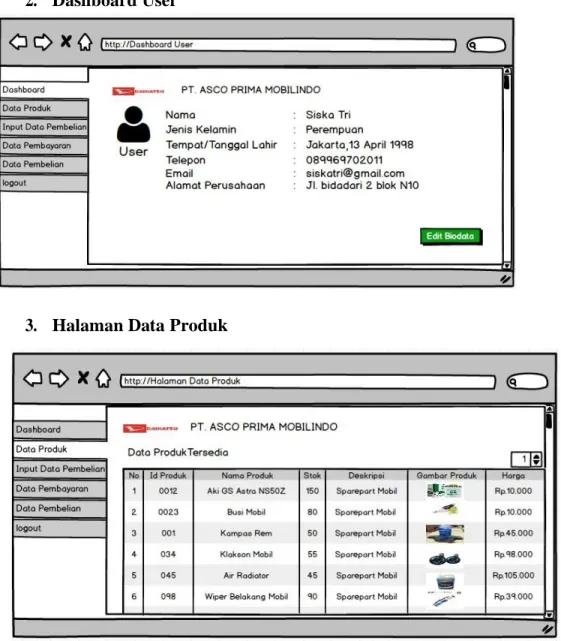 Gambar IV.6 Halaman Data Produk 