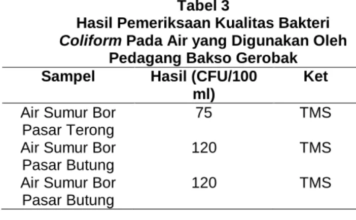 Tabel  diatas  menunjukkan  hasil  pemeriksaan  kualitas  air    yang  digunakan  oleh  pedagang  bakso  gerobak  untuk  mencuci  alat  makannya