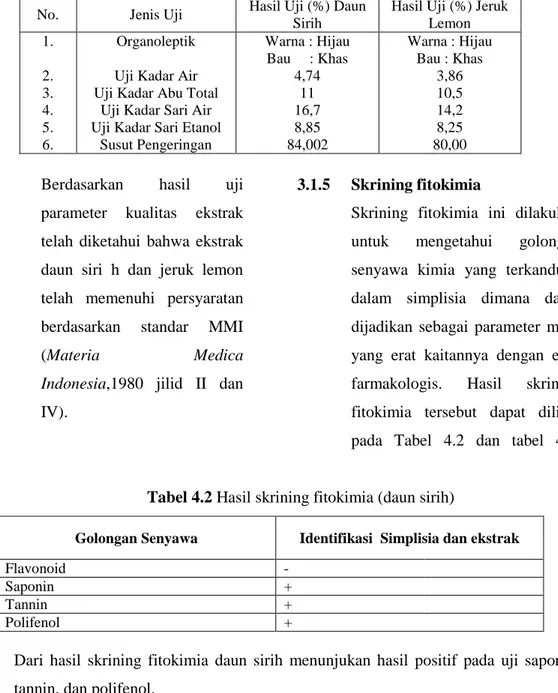 Table 4.1 pemeriksaan parameter kualitas ekstrak 