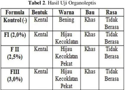 Tabel 2. Hasil Uji Organoleptis 