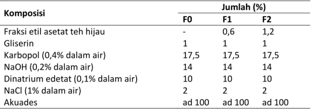 Tabel 3. Formula sediaan spray gel fraksi etil asetat teh hijau 