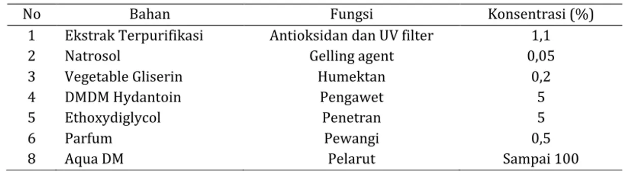 Tabel 1. Formula serum ekstrak terpurifikasi daun wangon 