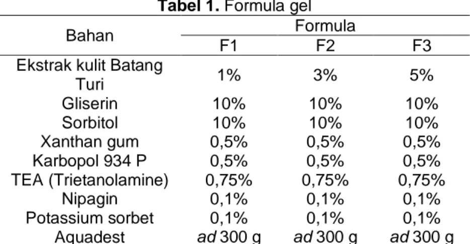 Tabel 1. Formula gel 