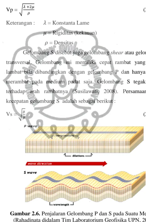 Gambar 2.6. Penjalaran Gelombang P dan S pada Suatu Medium  (Rahadinata didalam Tim Laboratorium Geofisika UPN, 2010) 