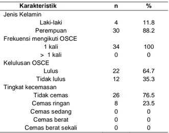 Tabel  1.  Karakteristik  peserta  OSCE  berdasarkan 
