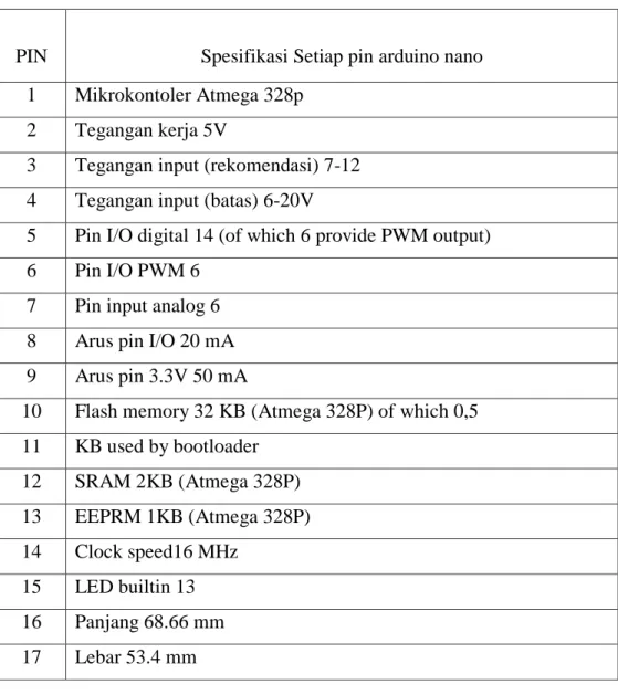 Tabel 1. Spesifikasi Teknik Arduino nano 