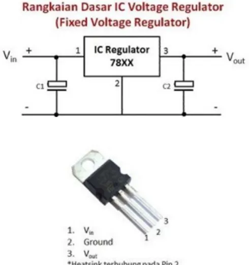 Gambar 2.8 Rangkaian dan IC Regulator 