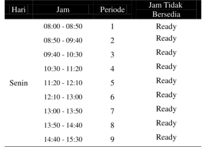 Tabel 1. Jadwal kuliah dalam satu minggu   (Irene et al., 2009; Mansur, 2014) 