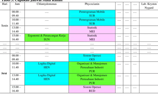 Tabel 3. Cuplikan Jadwal Mata Kuliah 