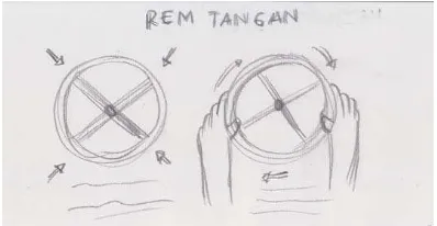 Gambar III.5 Storyboard instruksi Rem Tangan/Parkir 